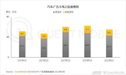 一季度移動互聯網增長迎來小高峰，用戶時長增速重回兩位數軌道